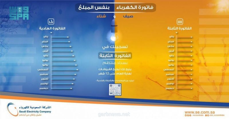 الشركة السعودية للكهرباء: "الفاتورة الثابتة" تسهل الدفع على المشترك وتنظم استهلاكه من الكهرباء