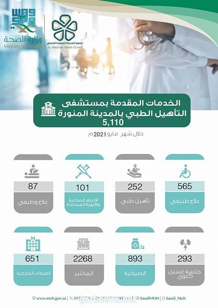 أكثر من 1900 مستفيد من خدمات مستشفى التأهيل الطبي بالمدينة المنورة