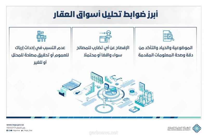 الهيئة العامة للعقار تصدر ضوابط تحليل أسواق العقار لتنظيم النشاط العقاري غير الحكومي