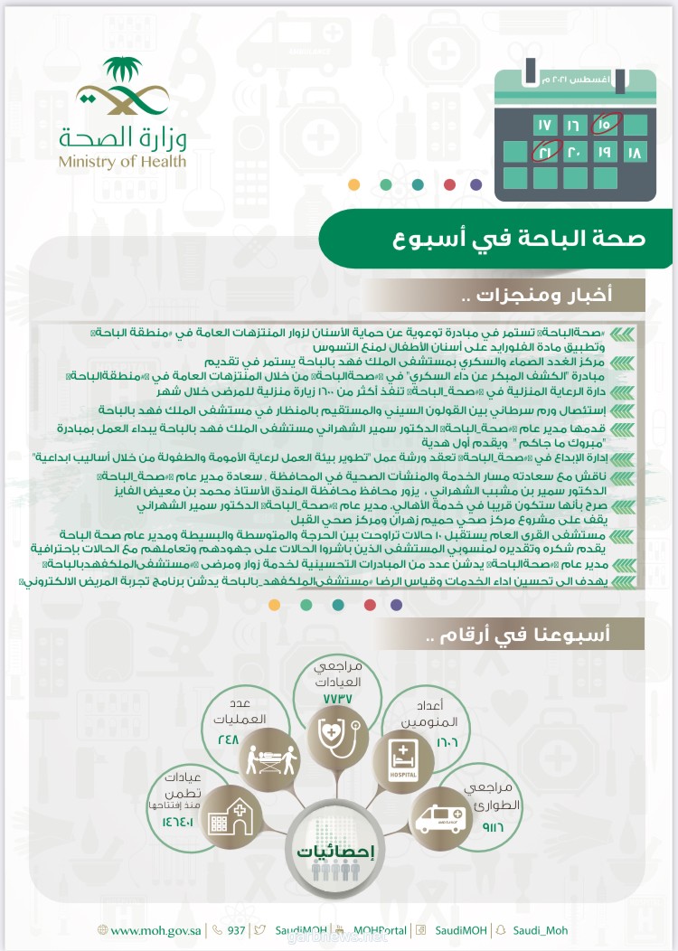 طوارئ صحة الباحة تستقبل اكثر من 9000 مستفيد خلال الاسبوع الماضي