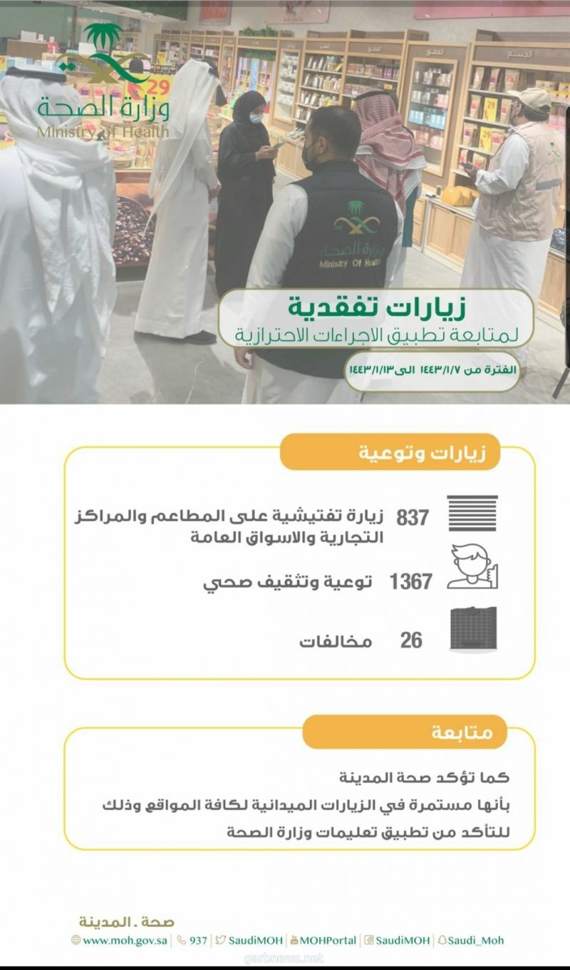 صحة المدينة المنورة تُنفذ  837 جولة تفتيشية للتأكد من تطبيق الإجراءات الاحترازية