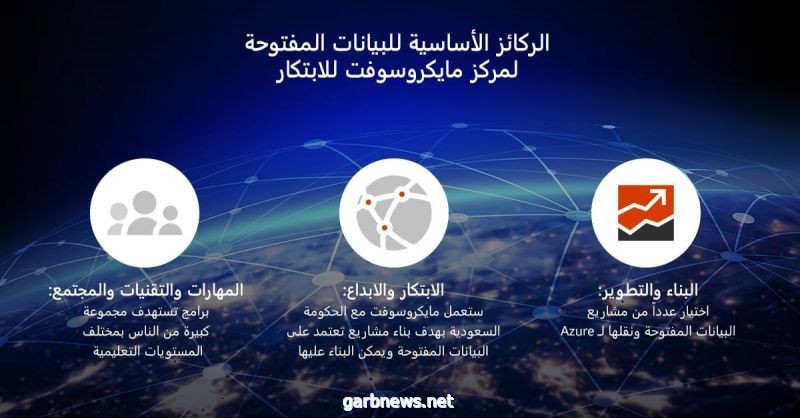 "مايكروسوفت" تُطلق مبادرتين لتعزيز رحلة السعودية للتحول الرقمي