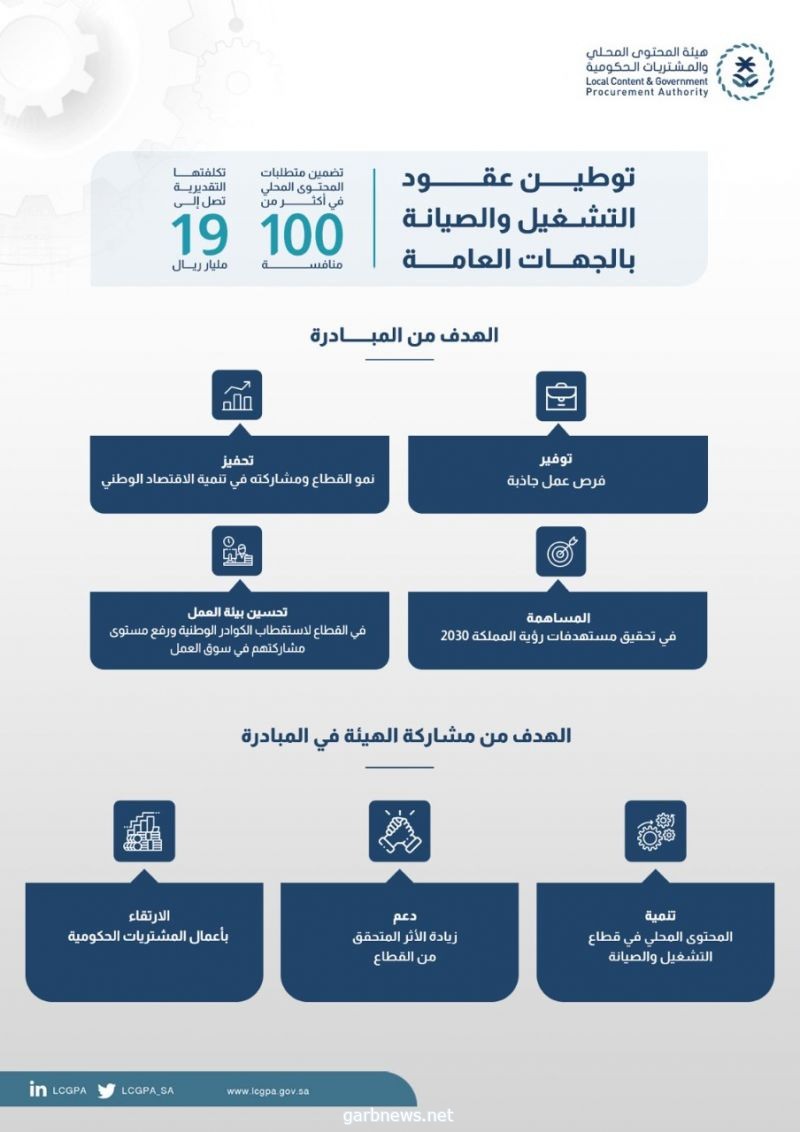 هيئة المحتوى المحلي والمشتريات الحكومية والجهات الشريكة في مبادرة توطين عقود التشغيل والصيانة بالجهات العامة