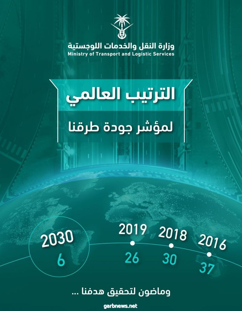 "النقل والخدمات اللوجستية" تهدف للوصول للمركز السادس عالمياً بحلول 2030