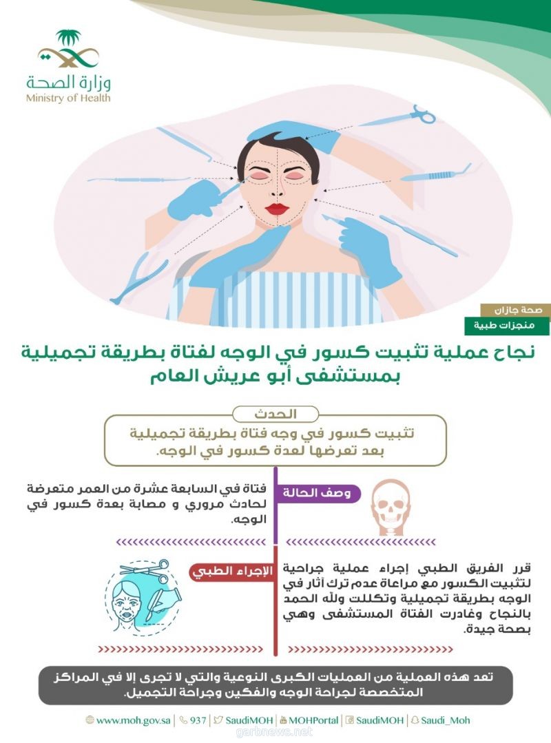 نجاح عملية تثبيت كسور في الوجه لفتاة بطريقة تجميلية بمستشفى أبو عريش العام