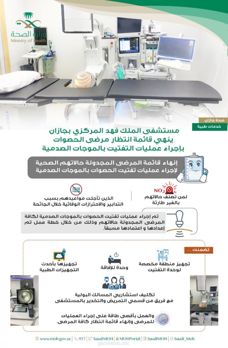 مستشفى الملك بجازان ينهي قائمة إنتظار مرضى الحصوات بإجراء عمليات التفتيت بالموجات الصدمية