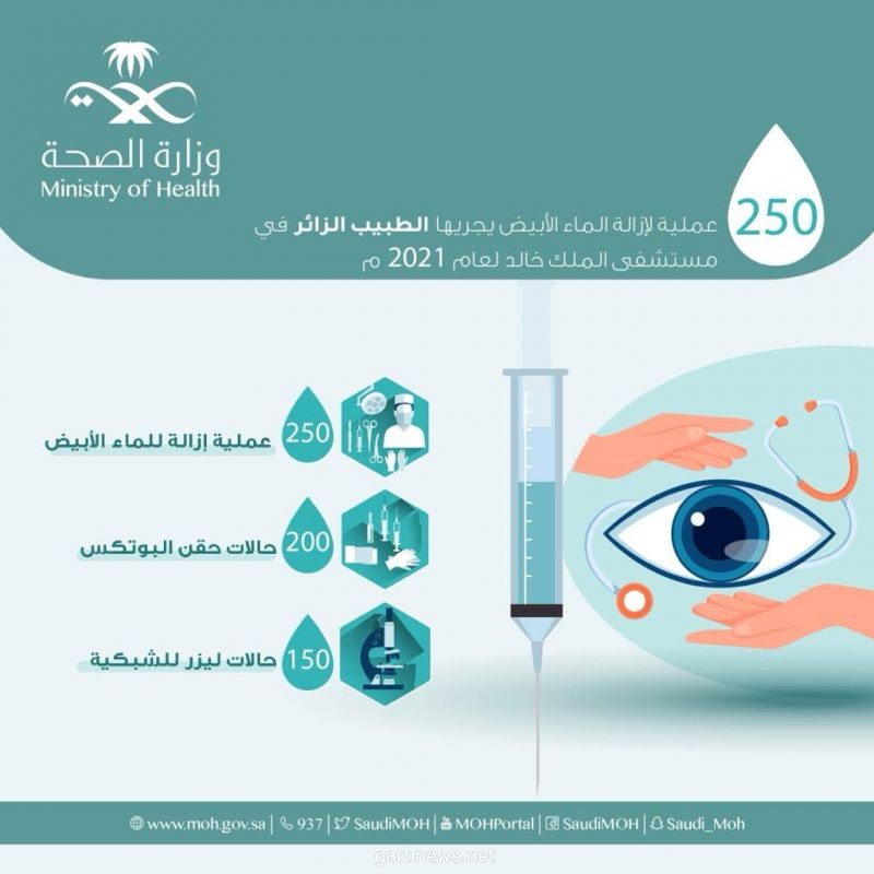 250 عملية إزالة للماء الأبيض يجريها الطبيب الزائر بمستشفى الملك خالد بحفر الباطن لعام 2021م