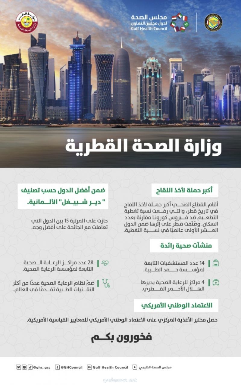 مجلس الصحة الخليجي يشيد بجهود الصحة القطرية
