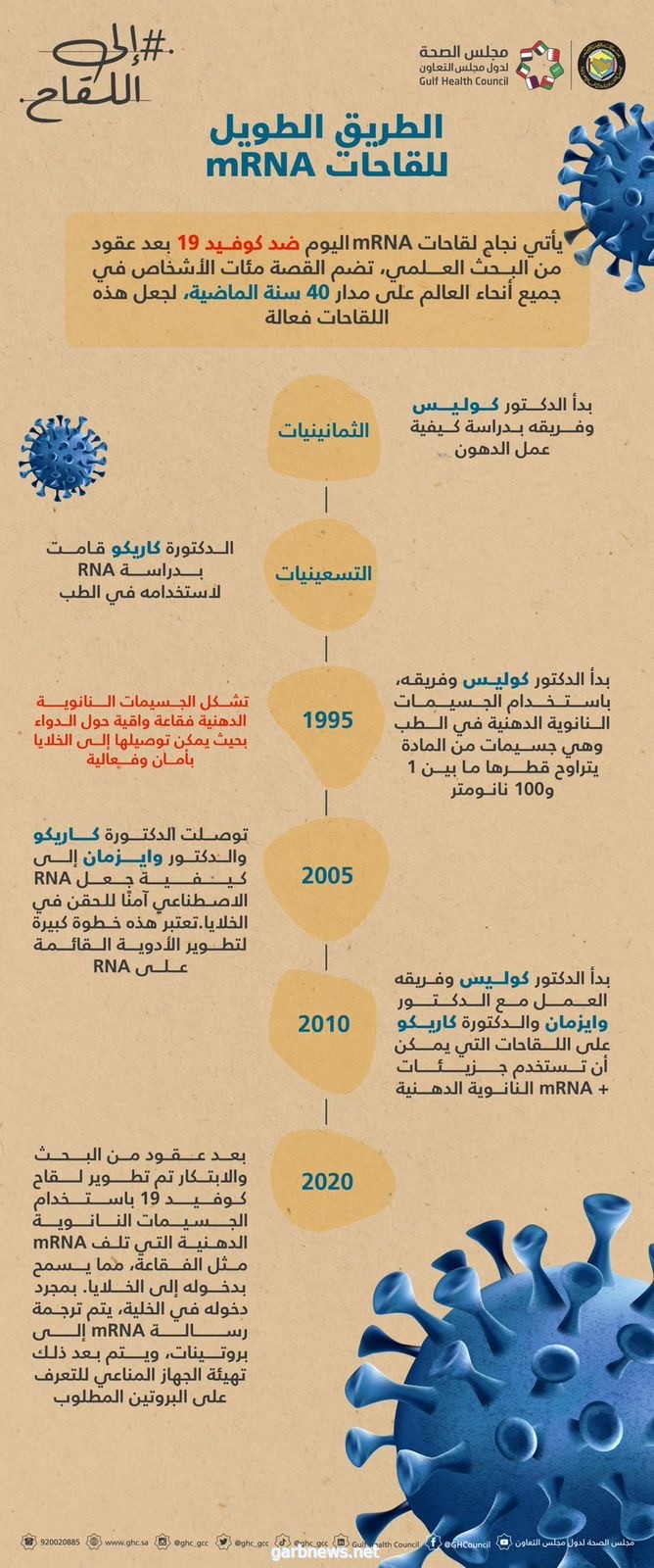 مجلس الصحة الخليجي يروي القصة الطويلة لاختراع لقاح كوفيد ١٩