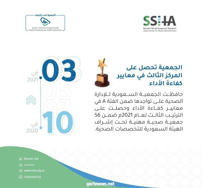 الجمعية السعودية للإدارة الصحية ضمن الفئة أ الأكثر تميزًا