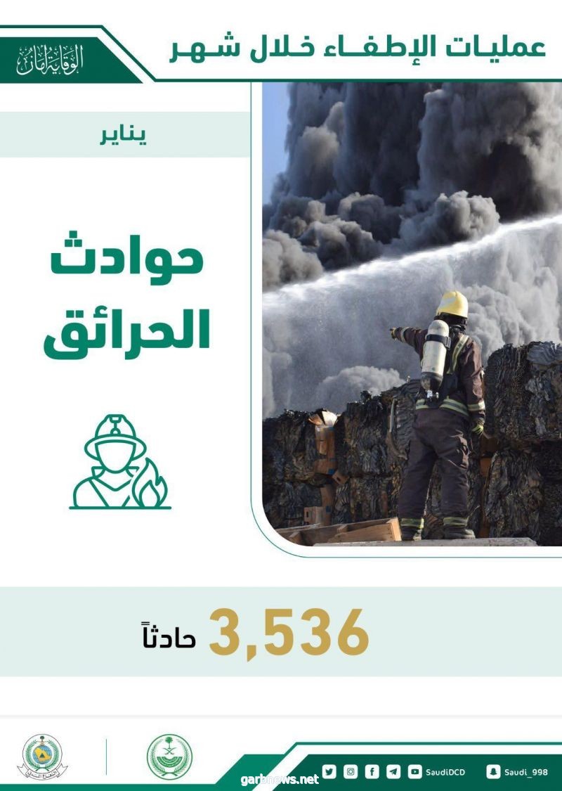 الدفاع المدني يباشر 3536 عملية إطفاء خلال شهر يناير الماضي