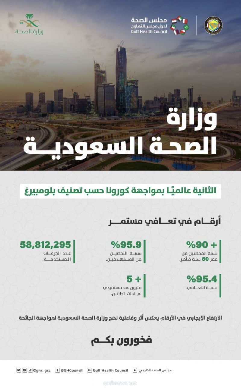 مجلس الصحة الخليجي يشيد بجهود الصحة السعودية في مواجهت جائحة كورونا
