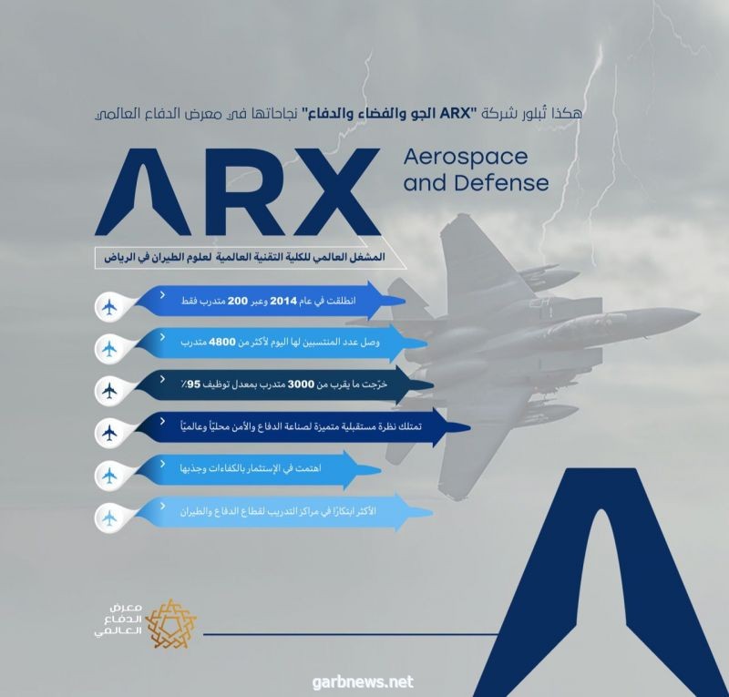 خبرات الجو والفضاء والدفاع.. نجاحات "آركس" تبلور حضورها بمعرض الدفاع العالمي