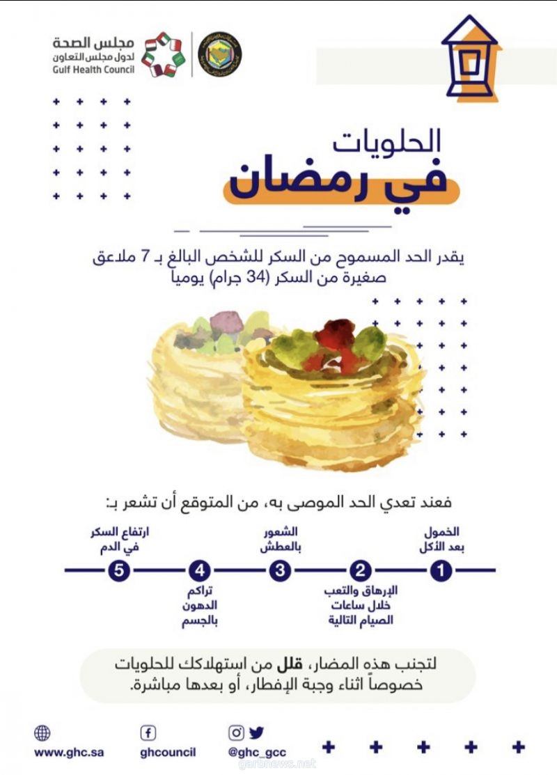 مجلس الصحة الخليجي يحذر من الاعراض الخمسة لتناول السكريات في رمضان