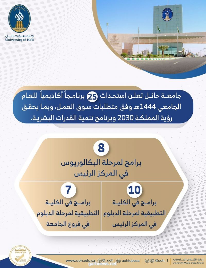 بدء القبول لمرحلتي البكالوريوس والدبلوم بجامعة حائل للعام الجامعي 1444هـ