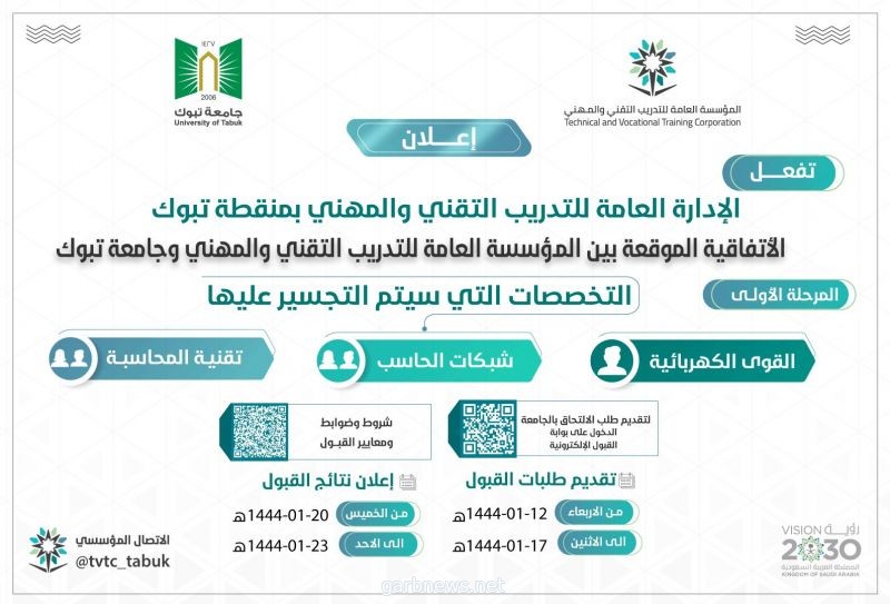 تقني تبوك وجامعه تبوك يفعلان اتفاقية التجسير لـ 3 تخصصات للعام 1444 هـ