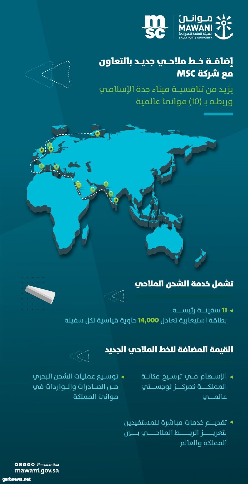 موانئ: إضافة خط ملاحي جديد بالتعاون مع شركة "MSC" في ميناء جدة الإسلامي