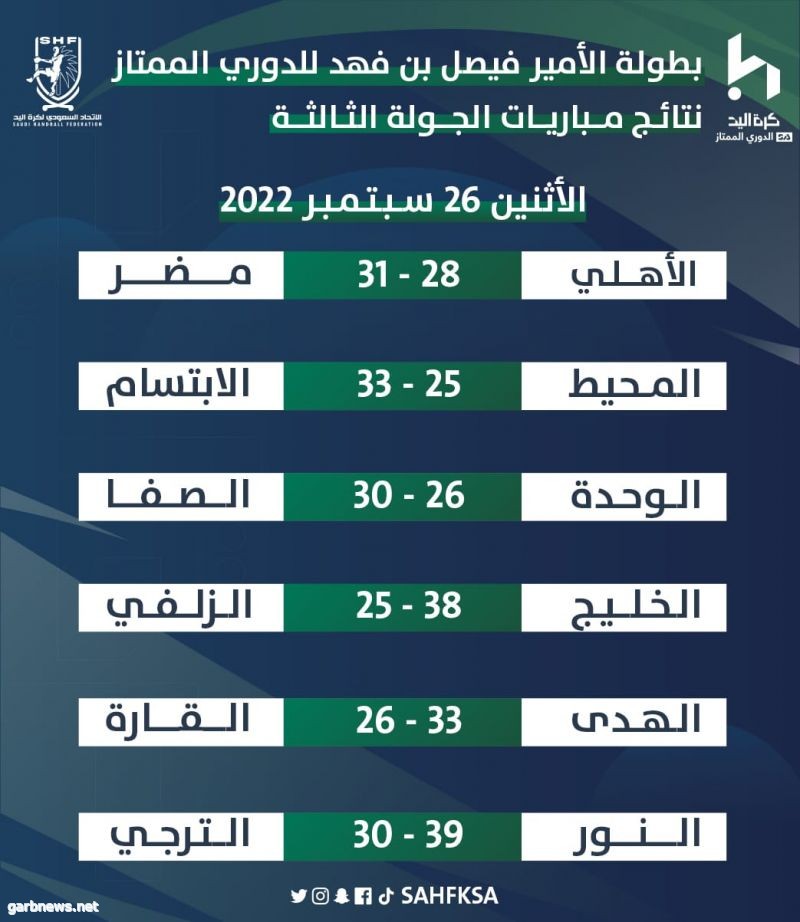 الخليج والصفا ومضر يواصلون انتصاراتهم في ممتاز اليد