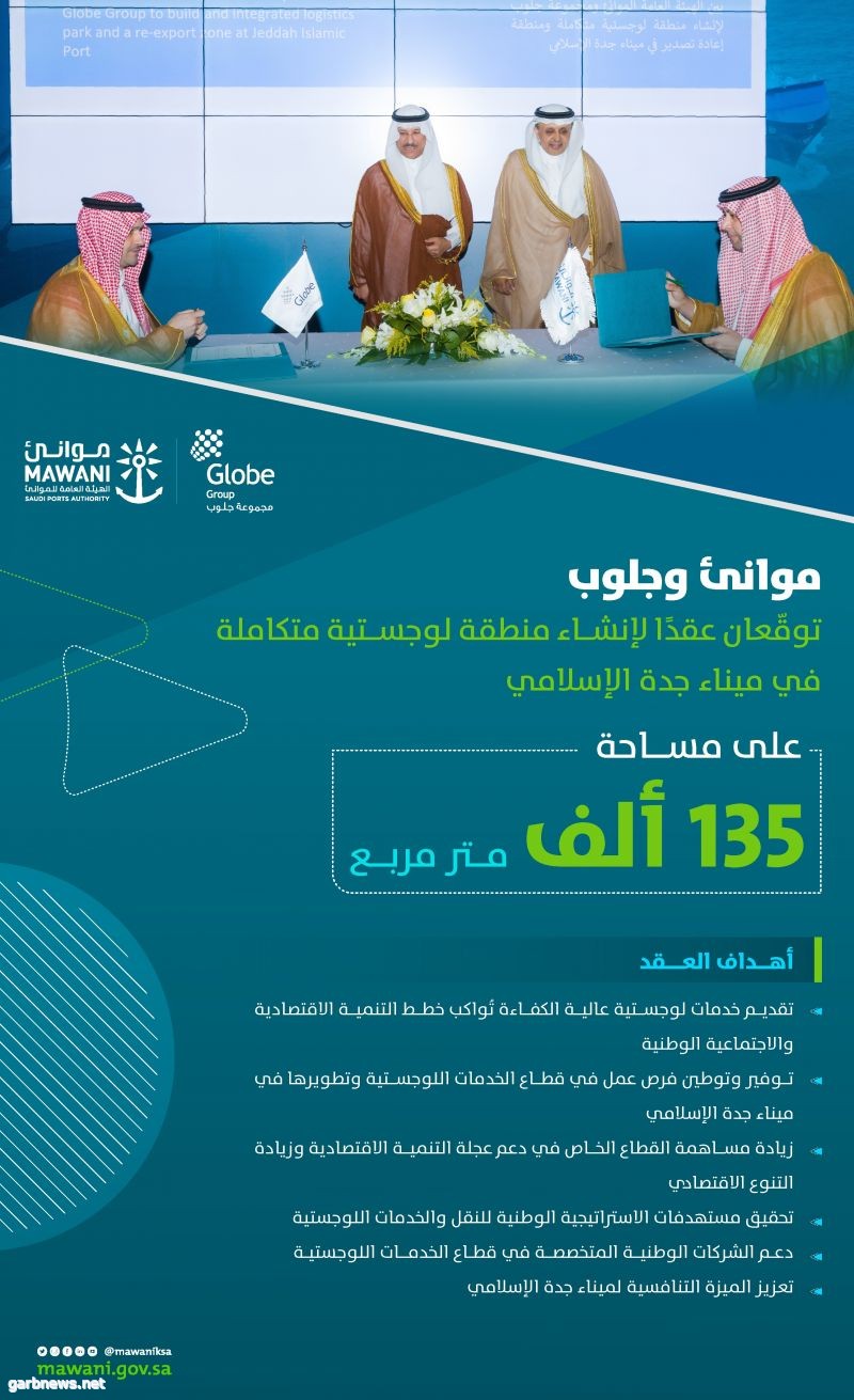 موانئ" و"جلوب" توقعان عقداً لإنشاء منطقة لوجستية متكاملة في ميناء جدة الإسلامي