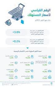 ارتفاع التضخم في المملكة 3.0 % خلال أكتوبر