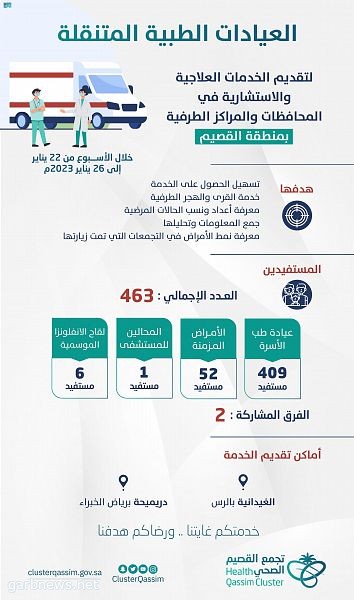 "العيادات المتنقلة" بتجمّع القصيم الصحي تخدم أكثر من 460 مستفيداً