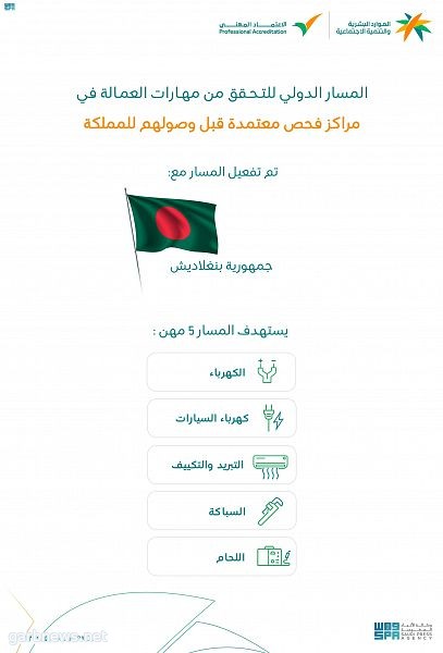 بدء برنامج الفحص المهني بجمهورية بنغلاديش للتحقق من مهارات العاملين في التخصصات المهنية بالمملكة.