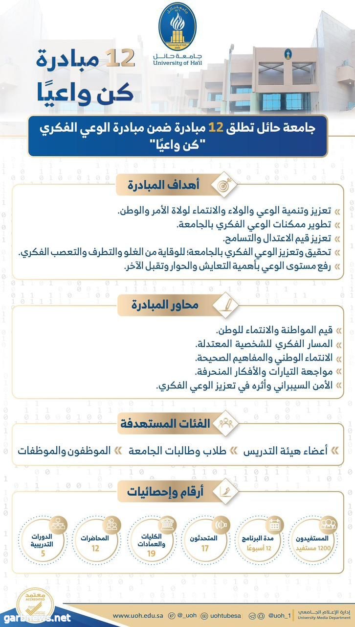 جامعة حائل تطلق 12 مبادرة في الوعي الفكري ضمن برنامج مبادرة الوعي الفكري "كن واعيًا"