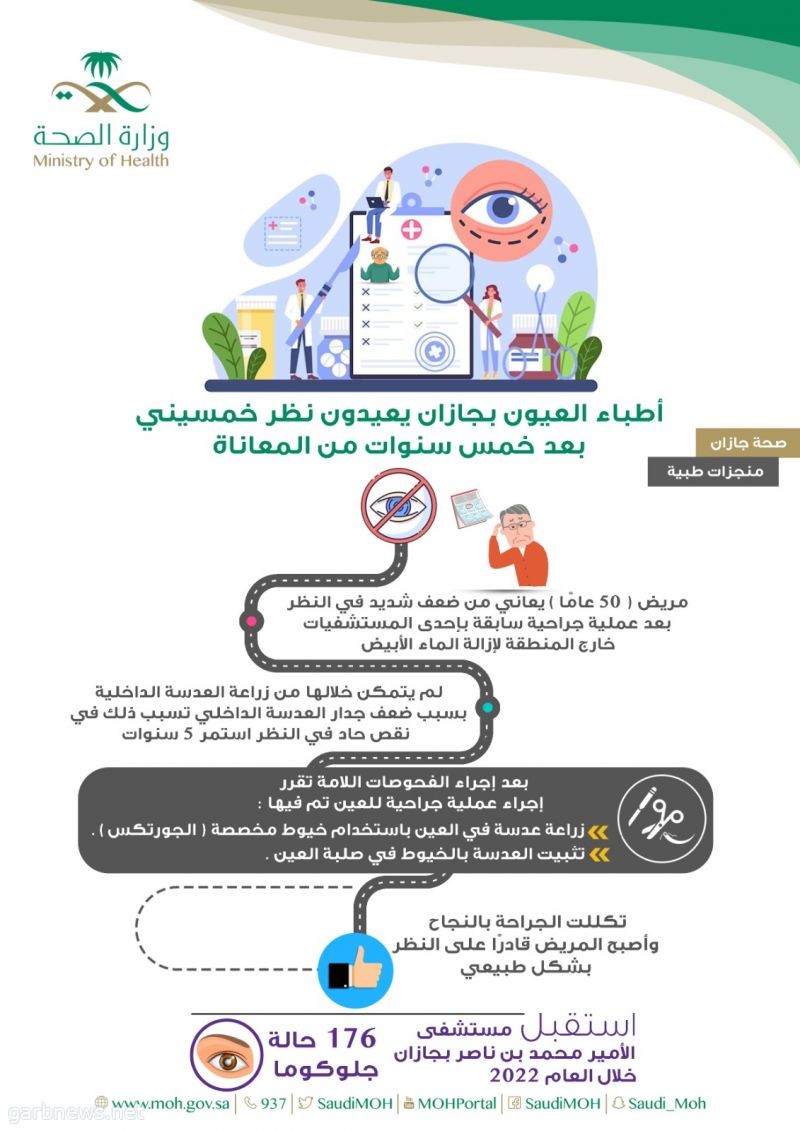 جراحة الـ(60 دقيقة )تعيد النظر لمريض فقده 5 سنوات