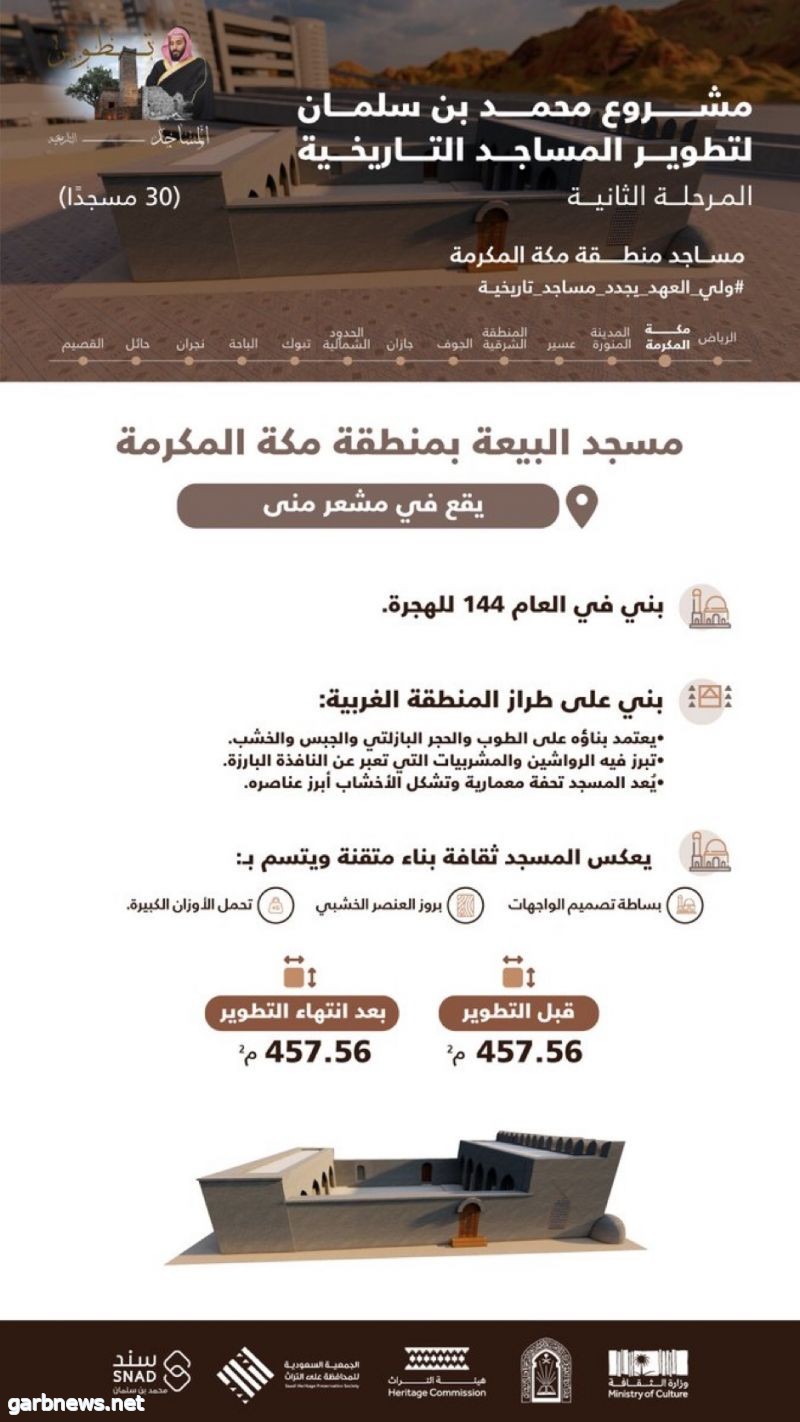 مشروع الأمير محمد بن سلمان لتطوير المساجد التاريخية يُجدّد مسجد البيعة في مكة بعد بنائه على يد أبو جعفر المنصور قبل 13 قرناً