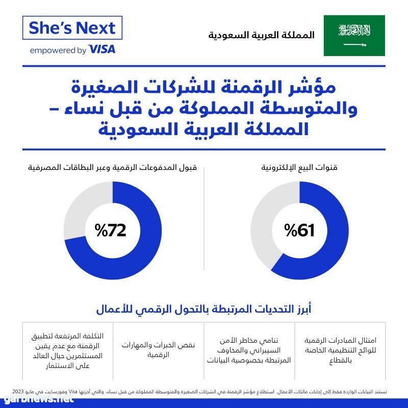 برنامج منح "هي التالية" يعود إلى السعودية دعماً لمالكات الأعمال في المملكة