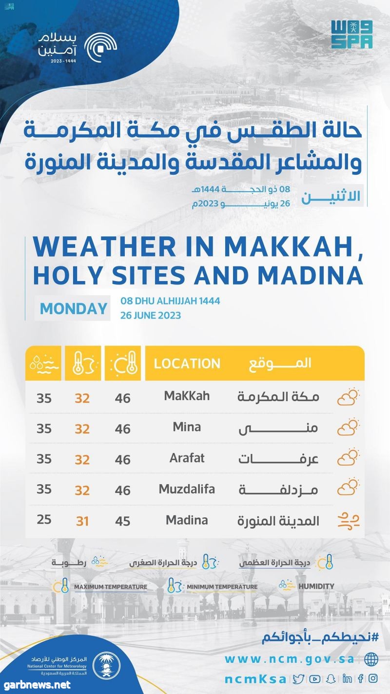 حالة الطقس في مكة المكرمة والمشاعر المقدسة