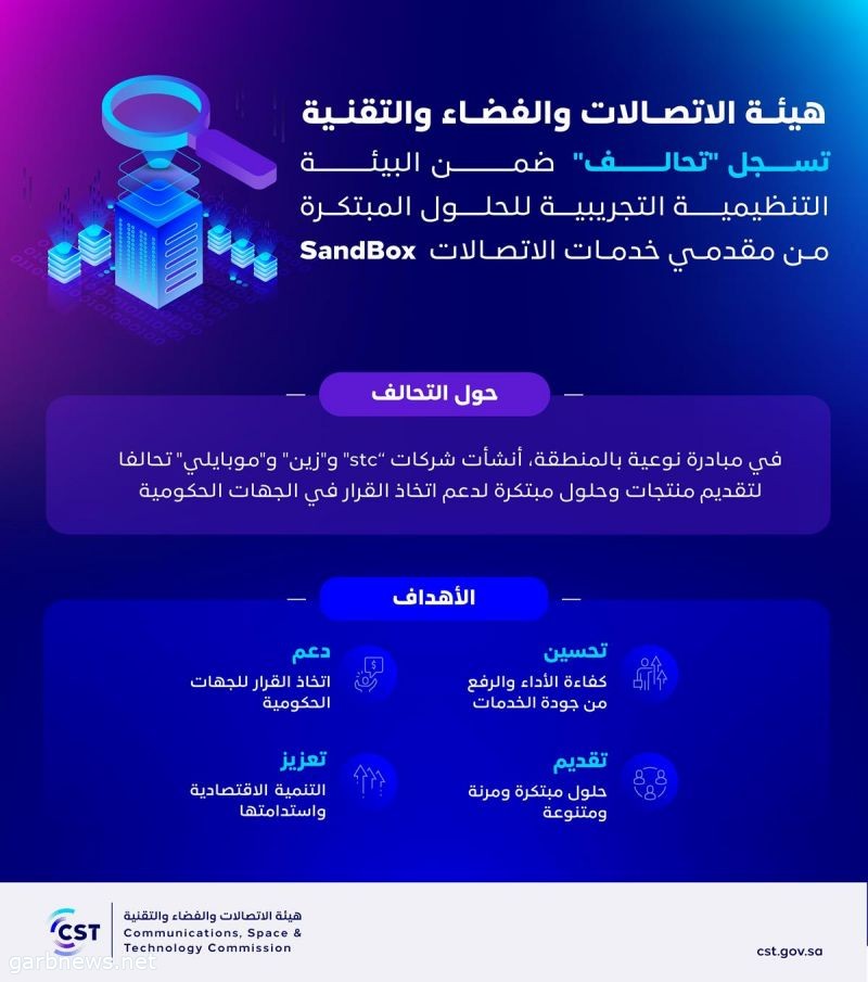 هيئة الاتصالات والفضاء والتقنية تسجل تحالفًا يقدم الحلول المبتكرة للجهات الحكومية ضمن البيئة التنظيمية التجريبية SandBox