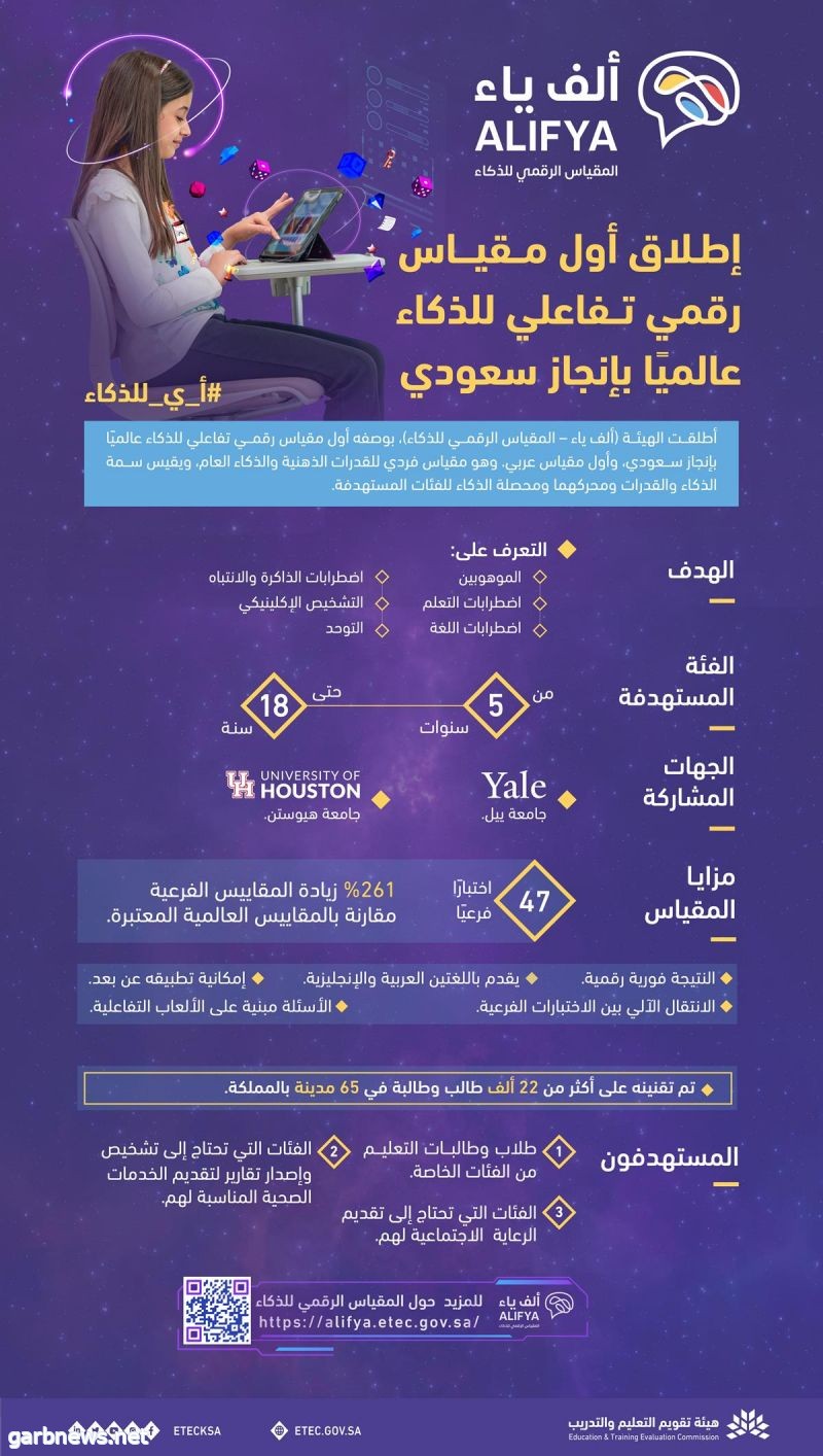 بإنجاز سعودي.. هيئة تقويم التعليم والتدريب تطلق "ألف ياء المقياس الرقمي للذكاء" بطريقة الألعاب التفاعلية