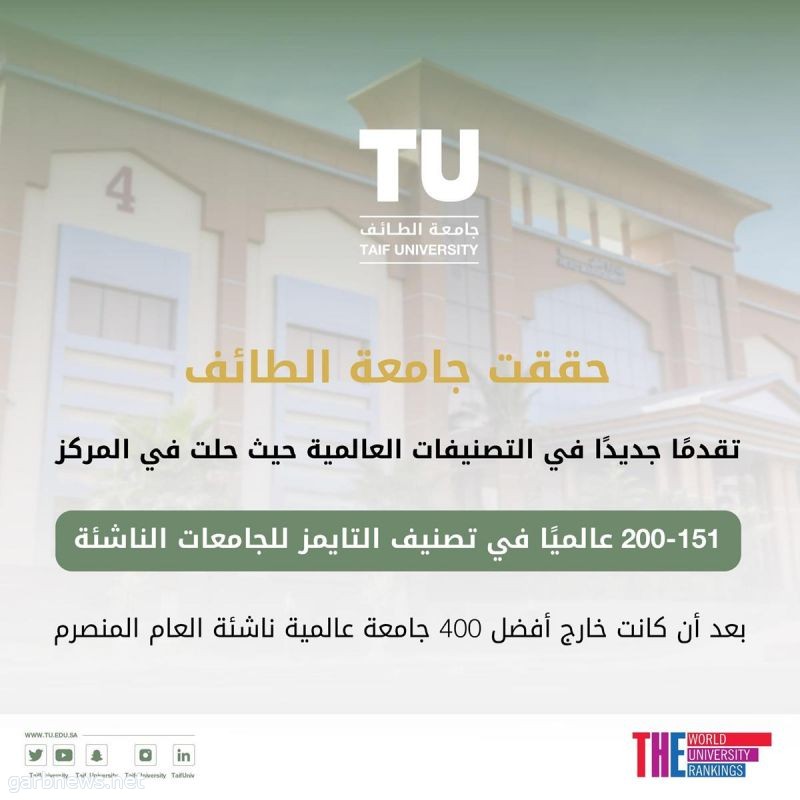 وفق تصنيف التايمز.. جامعة الطائف ضمن قائمة أفضل 151 جامعة حول العالم