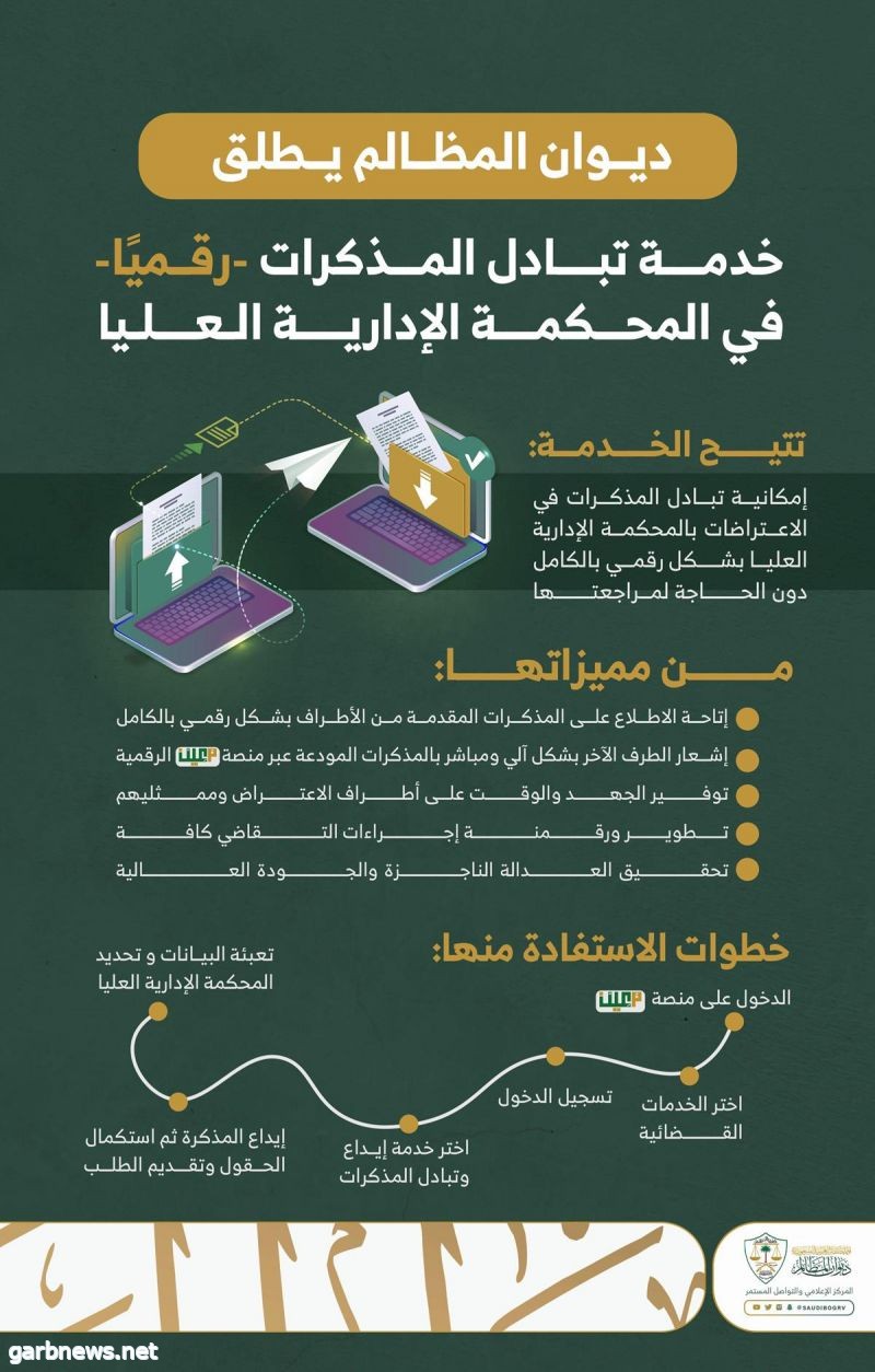 ديوان المظالم يطلق خدمة تبادل المذكرات "رقميًا" بالمحكمة الإدارية العليا