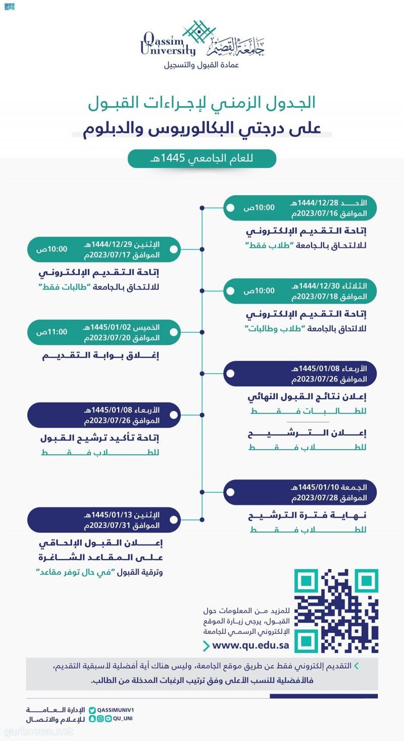 جامعة القصيم تفتح باب التقديم على برامج البكالوريوس والدبلوم