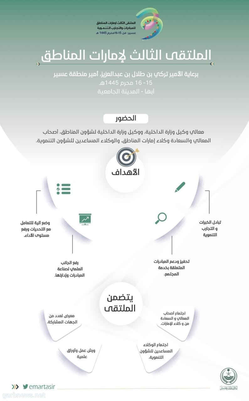 انطلاق فعاليات الملتقى الثالث لإمارات المناطق غدا في مدينة أبها