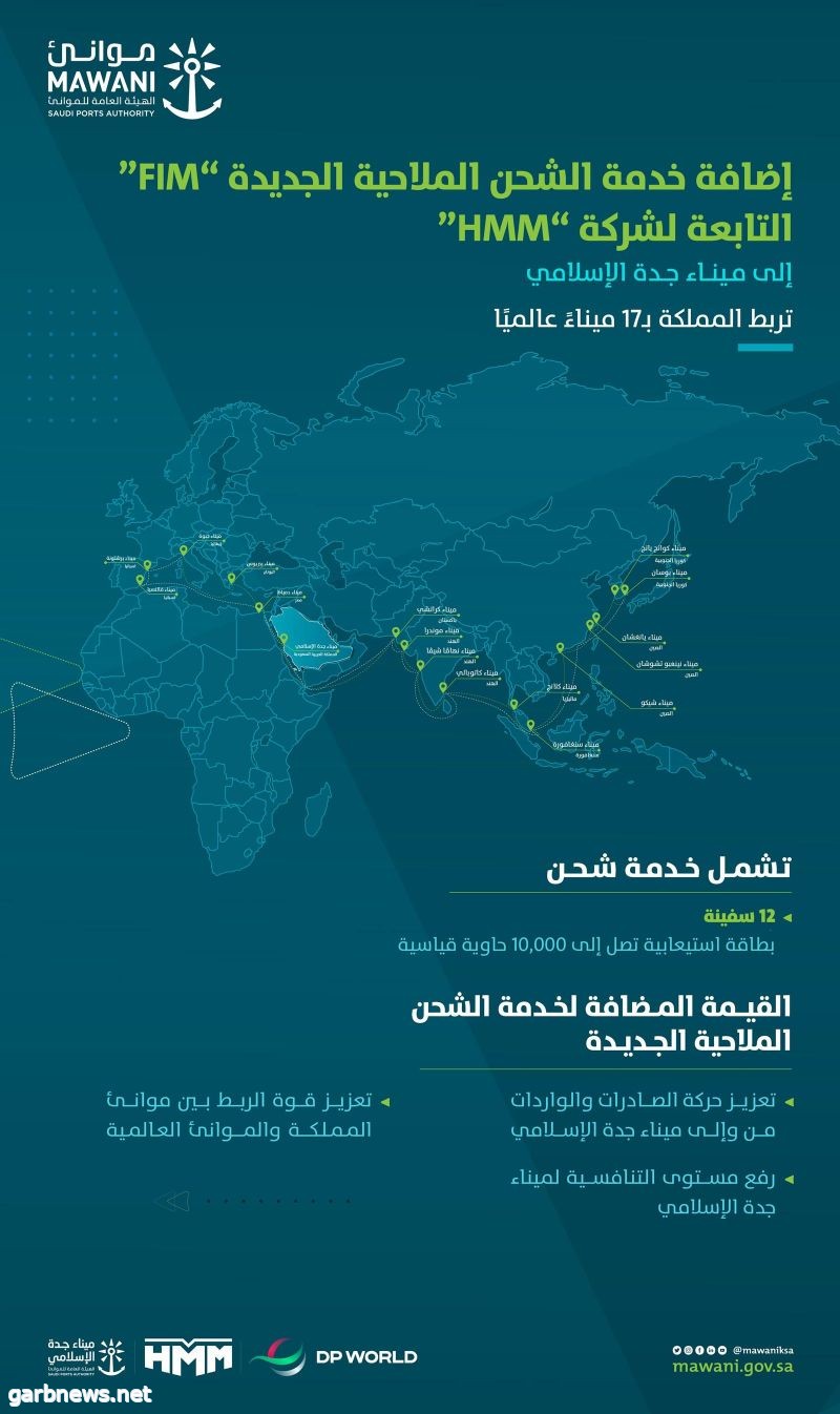 "موانئ": إضافة خدمة الشحن "FIM" التابعة لـ شركة " HMM" لربط ميناء جدة الإسلامي بـ 17 ميناء عالميًا