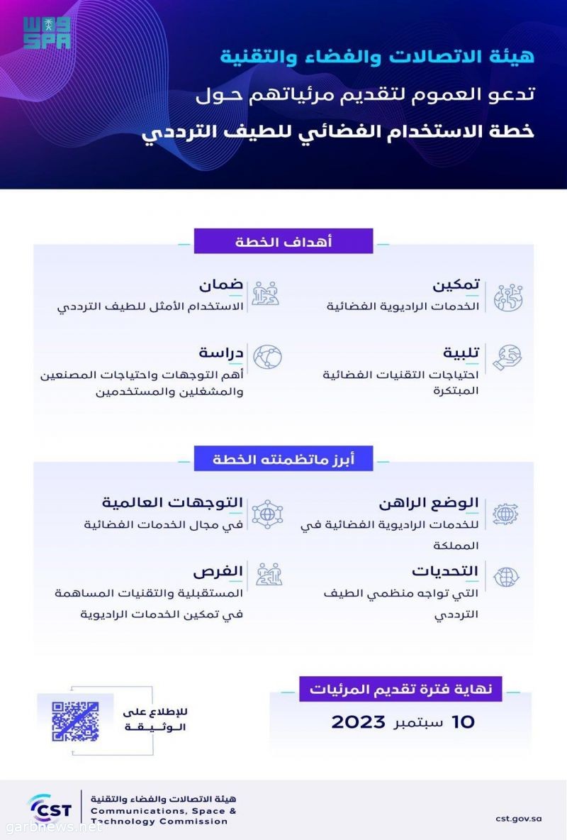 هيئة الاتصالات والفضاء والتقنية تدعو العموم لتقديم مرئياتهم حول خطة الاستخدام الفضائي للطيف الترددي