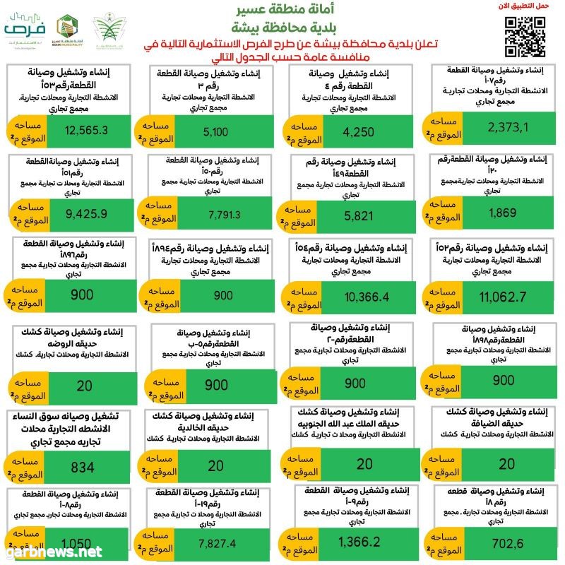 بلدية بيشة تطرح ٢٤ فرصةً اسثماريةً متنوعةً