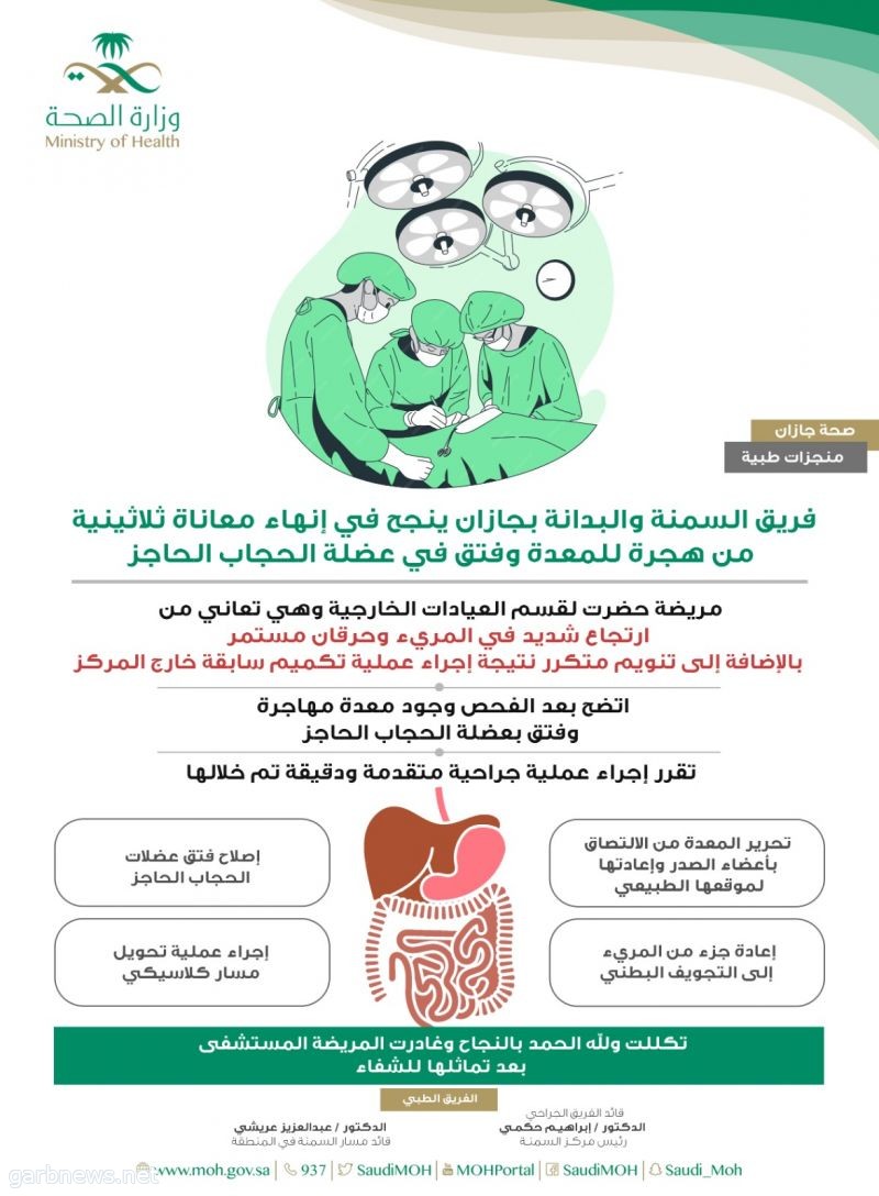 فريق السمنة والبدانة بجازان ينجح في إنهاء معاناة ثلاثينية من هجرة للمعدة وفتق في عضلة الحجاب الحاجز