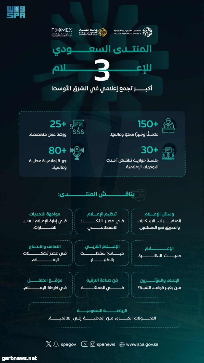 انطلاق المنتدى السعودي للإعلام بنسخته الثالثه