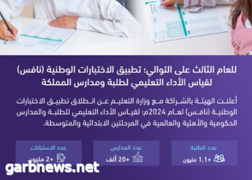 هيئة تقويم التعليم والتدريب تعلن عن إطلاق الاختبارات الوطنية (نافس) في جميع مدارس المملكة الابتدائية والمتوسطة