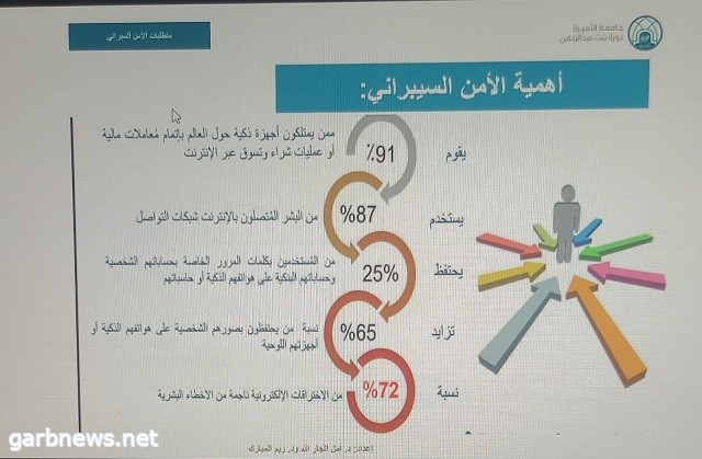 جمعية "كيان" للأيتام تقيم دورة تدريبية بعنوان "الأمن السيبراني والجرائم السيبرانية" لمستفيديها