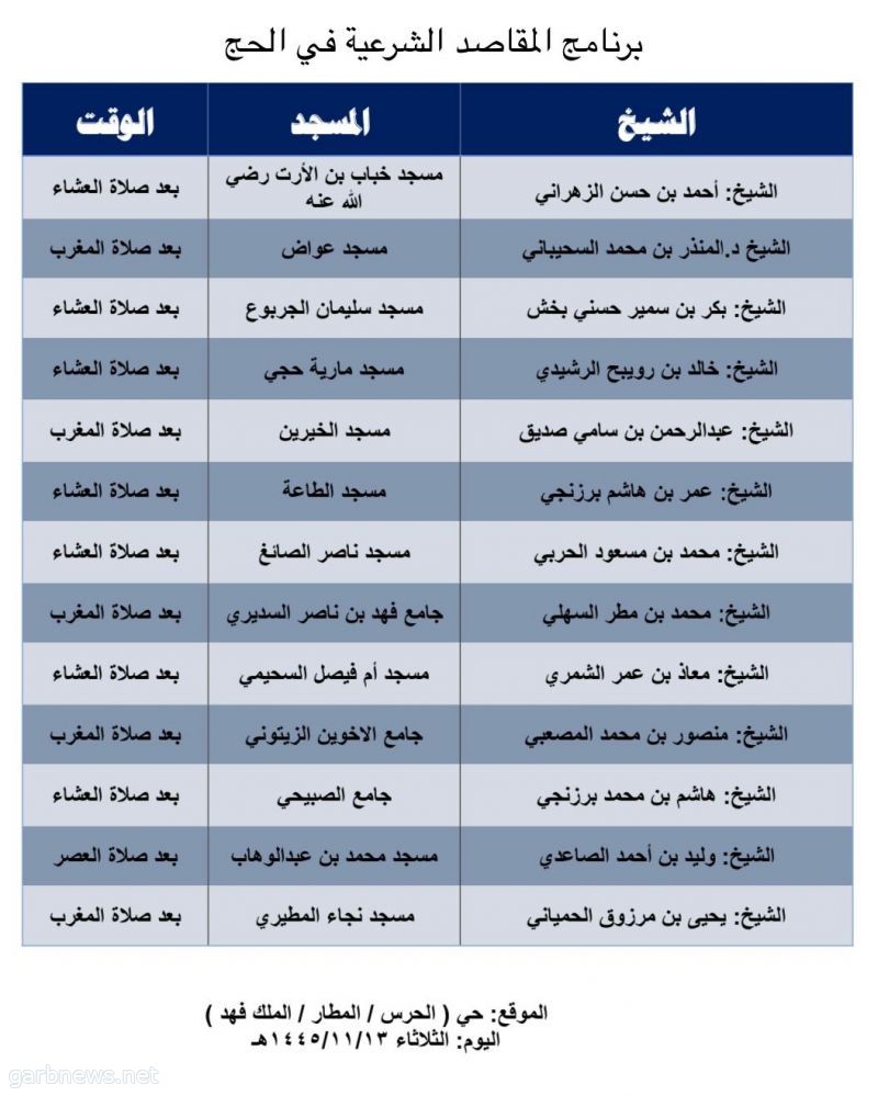 محاضرات في (المقاصد الشرعية في الحج) بالمدينة المنورة