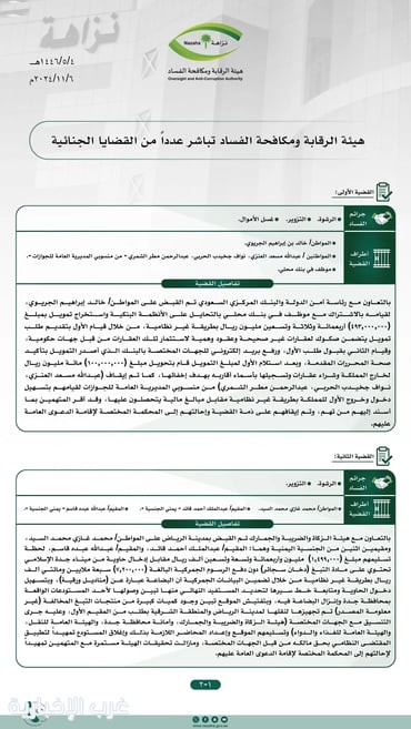 "مكافحة الفساد": القبض على مواطن استخرج تمويلاً بقيمة 493 مليون ريال بطريقة غير نظامية