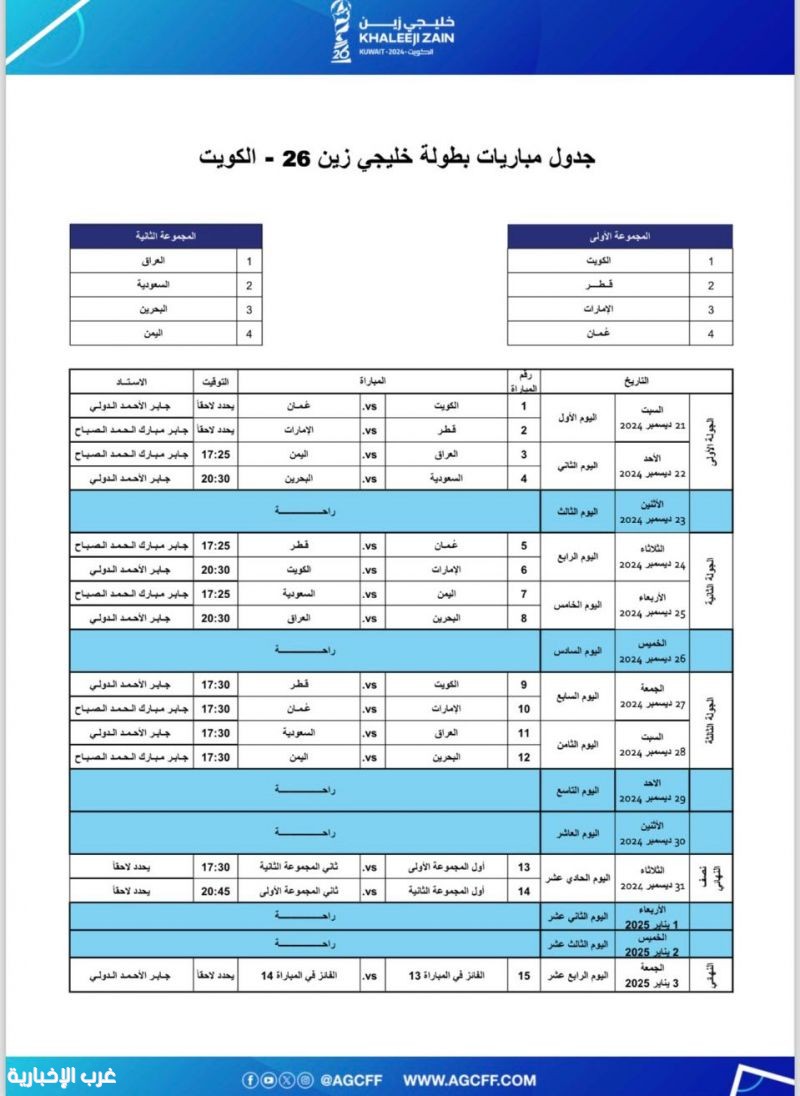 إتحاد كأس الخليج العربي لكرة القدم يكشف عن جدول مباريات خليجي زين ٢٦ للمنتخبات والتي ستقام في الكويت