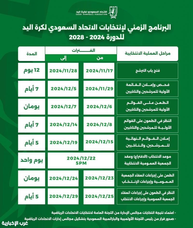 فتح باب الترشح لرئاسة وعضوية مجلس إدارة الاتحاد السعودي لكرة اليد