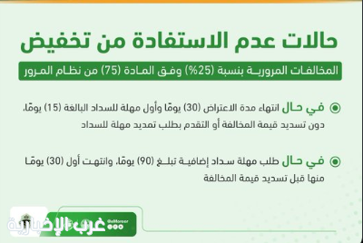 المرور يوضح حالات عدم الاستفادة من تخفيض المخالفات بنسبة 25%