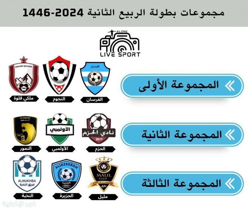 انطلاق بطولة الربيع الثانية لكرة القدم بمشاركة ٩ فرق على كأس الأستاذ فيصل الزهراني